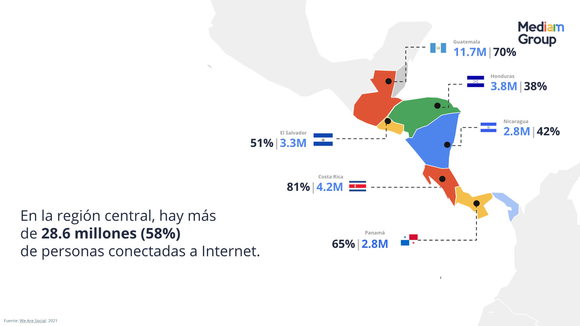 En Centroamérica hay más de 28 millones de usuarios conectados a internet 